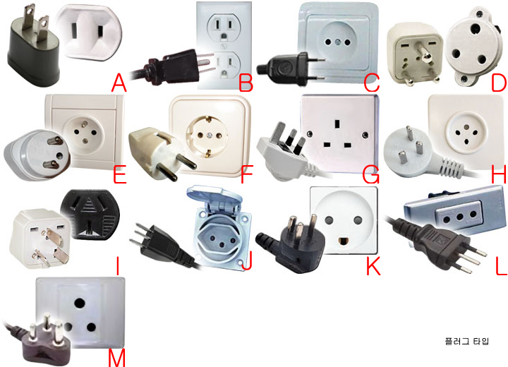 International plugs